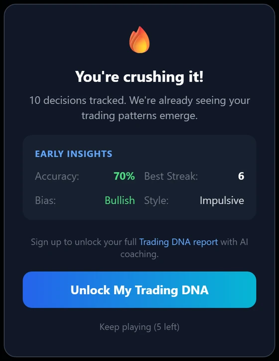 Early insights after ten decisions: accuracy, best streak, bias and style