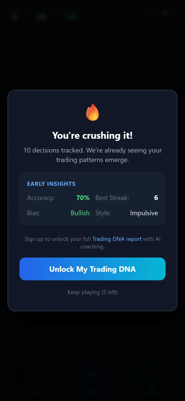 Early insights after ten decisions